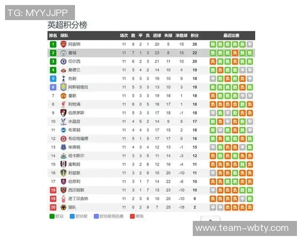 多库本赛季盘带次数和禁区触球数双双领跑英超球员榜单
