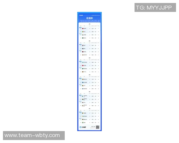 非洲杯夺冠赔率最新榜单摩洛哥领先埃及塞内加尔紧随其后