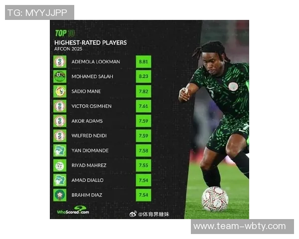 非洲杯评分榜揭晓卢克曼超越萨拉赫领跑马内与阿玛德紧随其后 非洲杯评分榜揭晓卢克曼超越萨拉赫领跑马内与阿玛德紧随其后